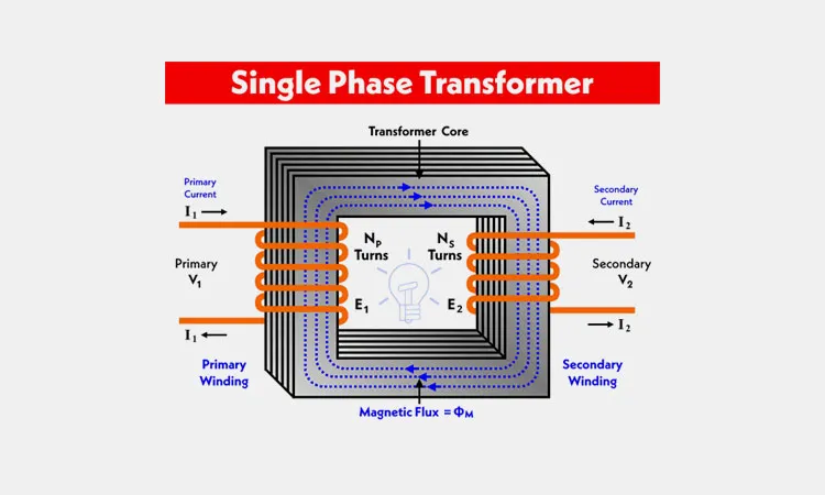 Single-Phase-Transformer-Wiring-Methods Single-Phase-Transformer-Wiring-Methods