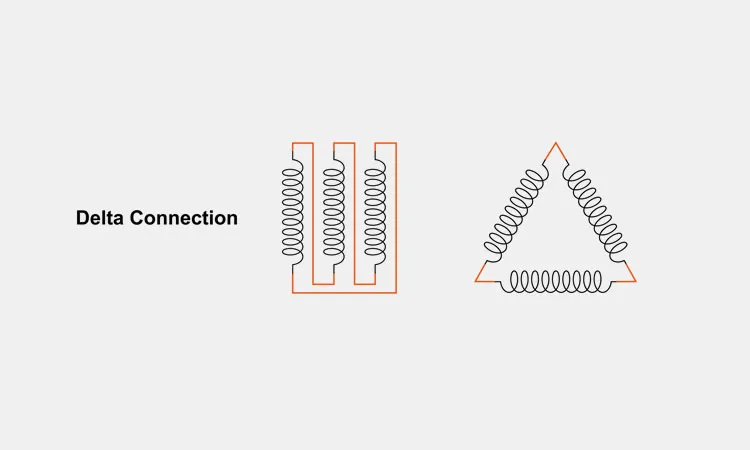 Delta-Connection Delta-Connection