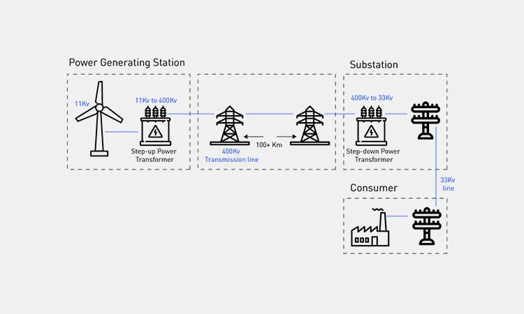 Transformer-Wiring Transformer-Wiring
